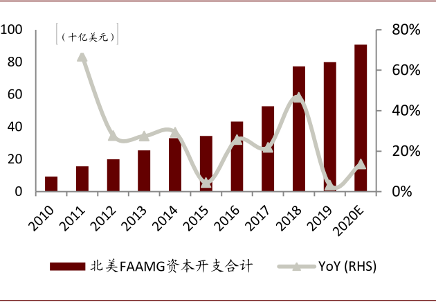 资料来源：FactSet，公司公告，中金公司研究部