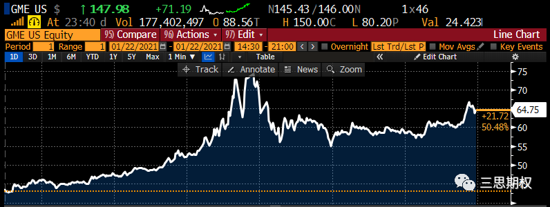 做空股票的亏损理论上是上限是不封顶的。