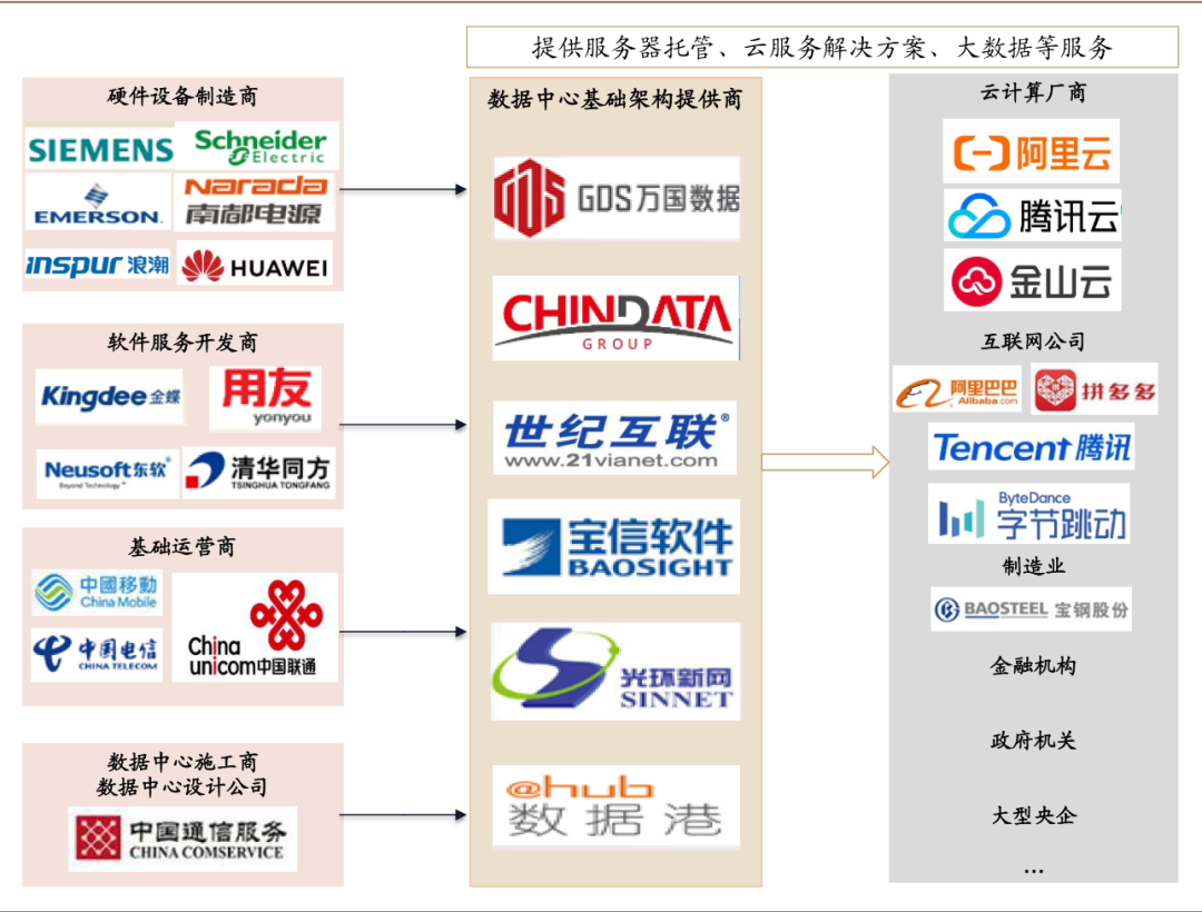 资料来源：华为云社区，中金公司研究部