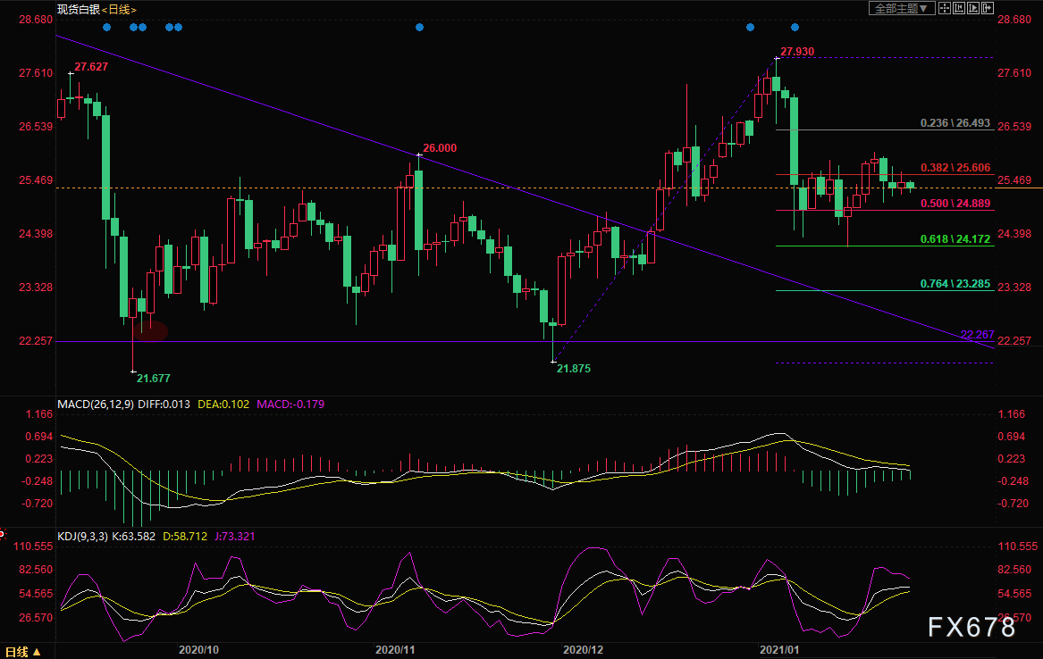 1月27日现货黄金、白银、原油、外汇短线交易策略