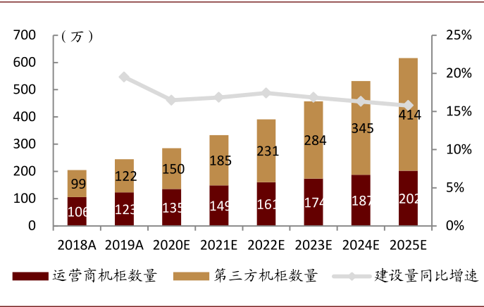 资料来源：科智咨询，中金公司研究部