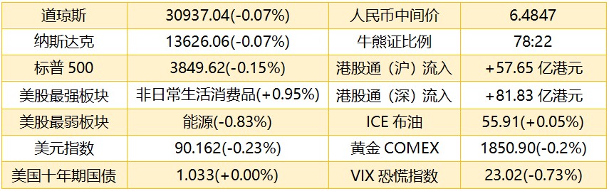 港股早知道：关注锂资源板块走向 快手IPO招股超购287倍