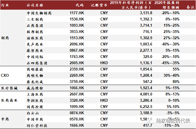 资料来源：万得资讯，公司公告，中金公司研究部