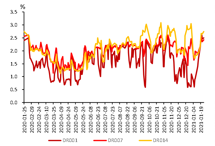 国泰君安：寻觅货币政策拐点之五点思考