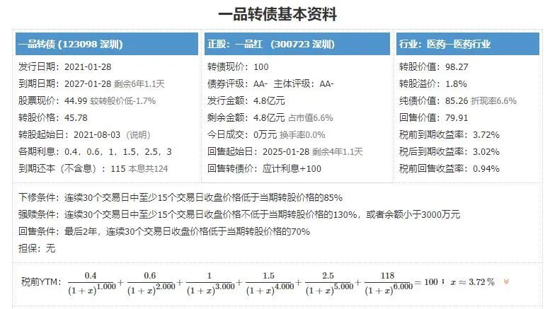 暴跌！这些转债依然高危|基金实盘定投第62期