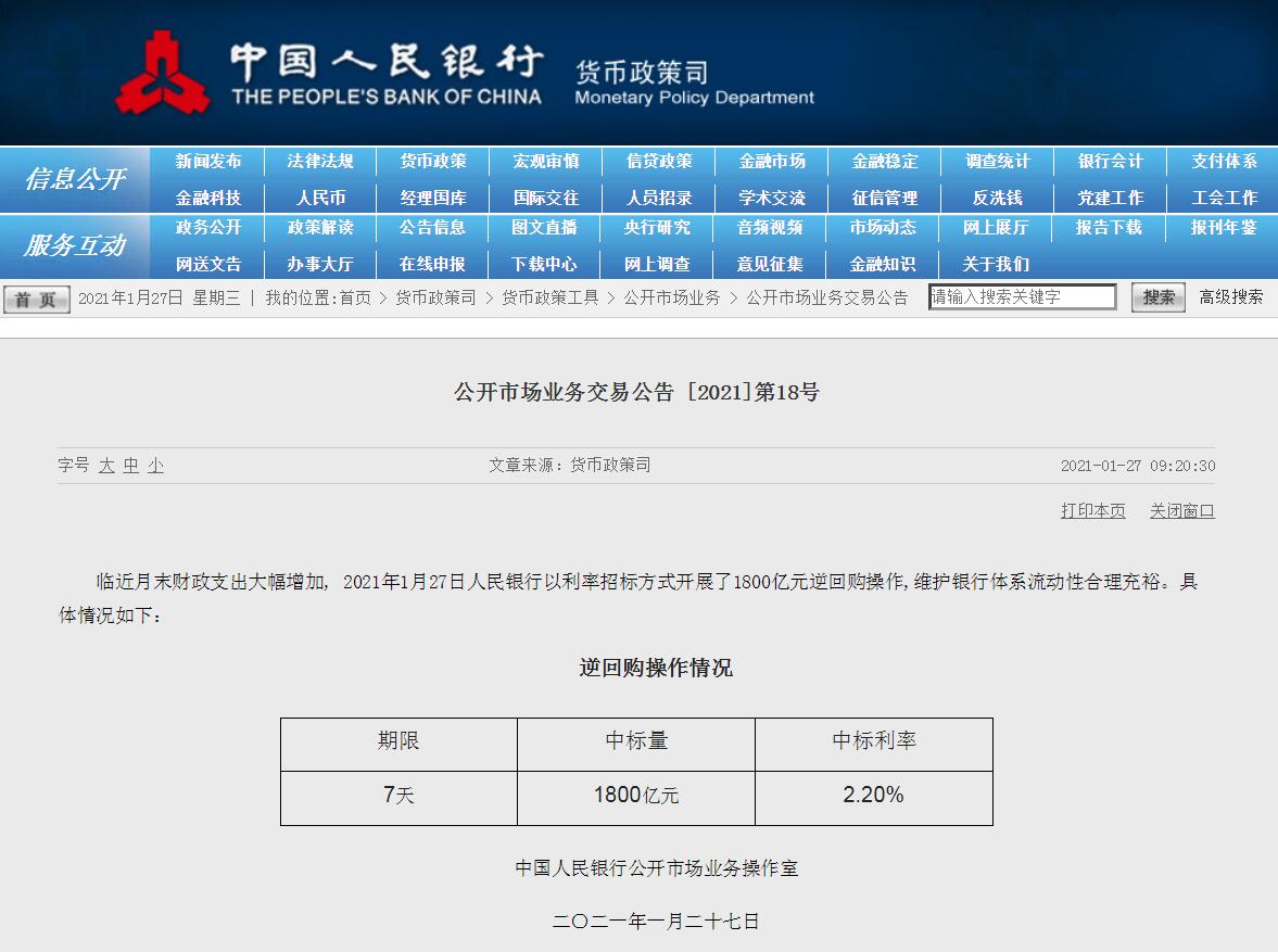 央行27日进行逆回购1800亿 当日实现净回笼1000亿