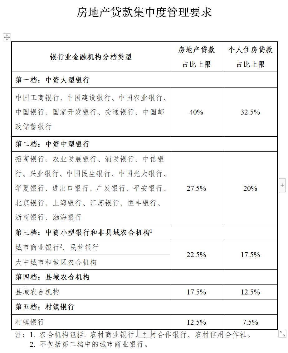 “银行房贷停贷”用词并不准确 应该叫“暂时延缓”