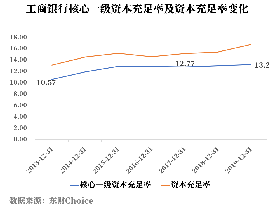 少数派投资：站在10年周期的拐点 不可忽视银行股