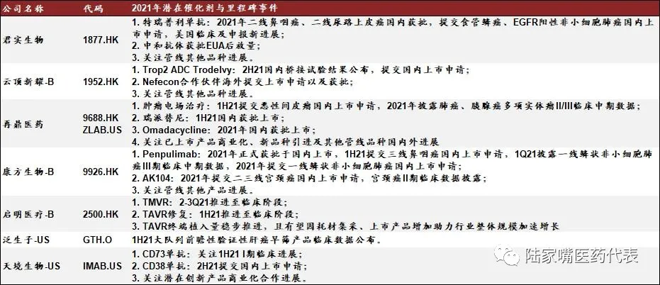 资料来源：中金公司研究部