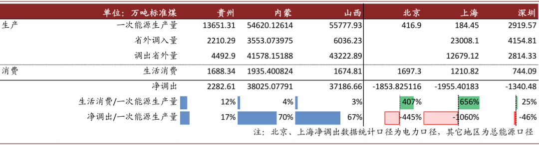 资料来源：国家统计局，中金公司研究部，注：为2017年统计数据