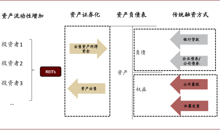 资料来源：万得资讯，中金公司研究部