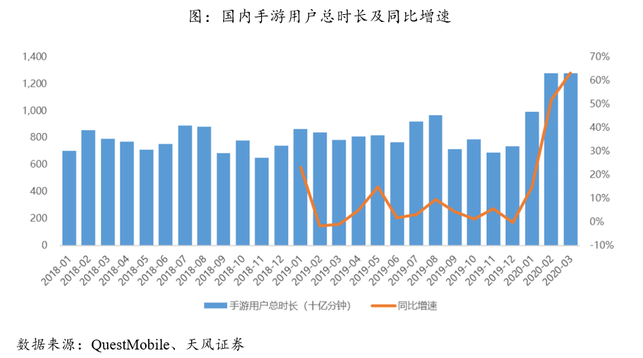 这个板块大涨，是因为春节不返乡？