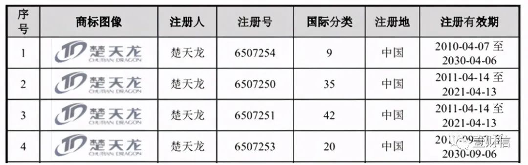 （截图来自招股书）