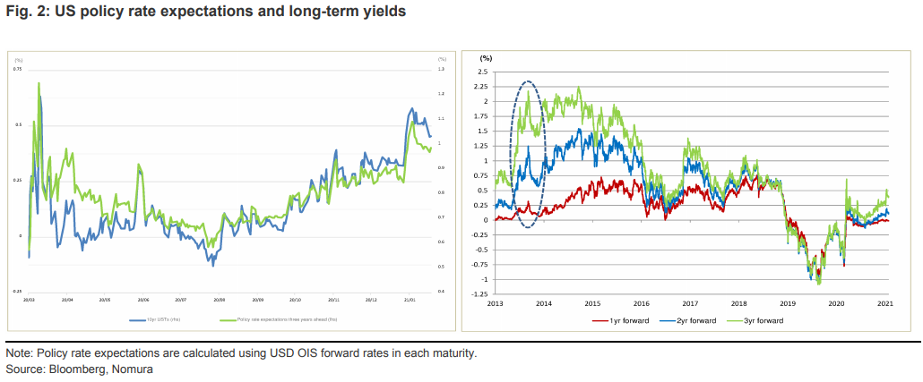美联储2021年首次议息会议前瞻：料维持鸽派立场 退出QE尚早