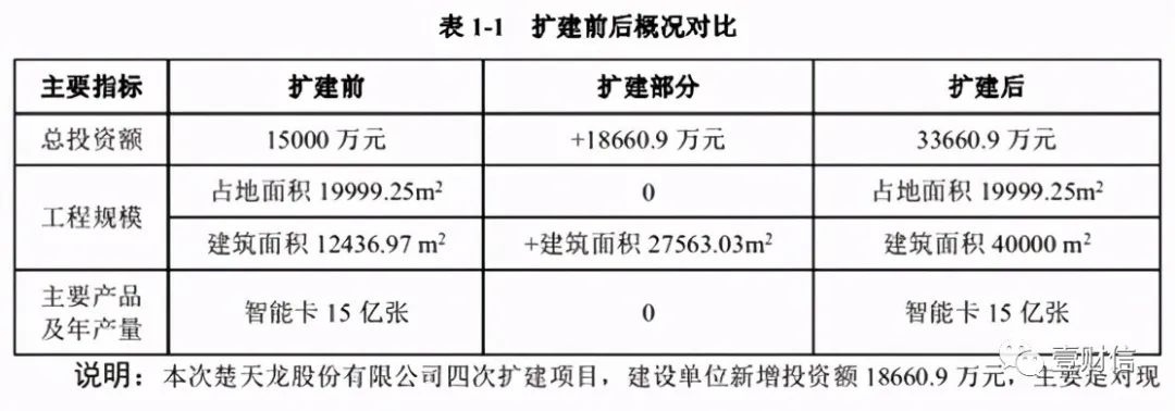 （截图来自项目环评文件）