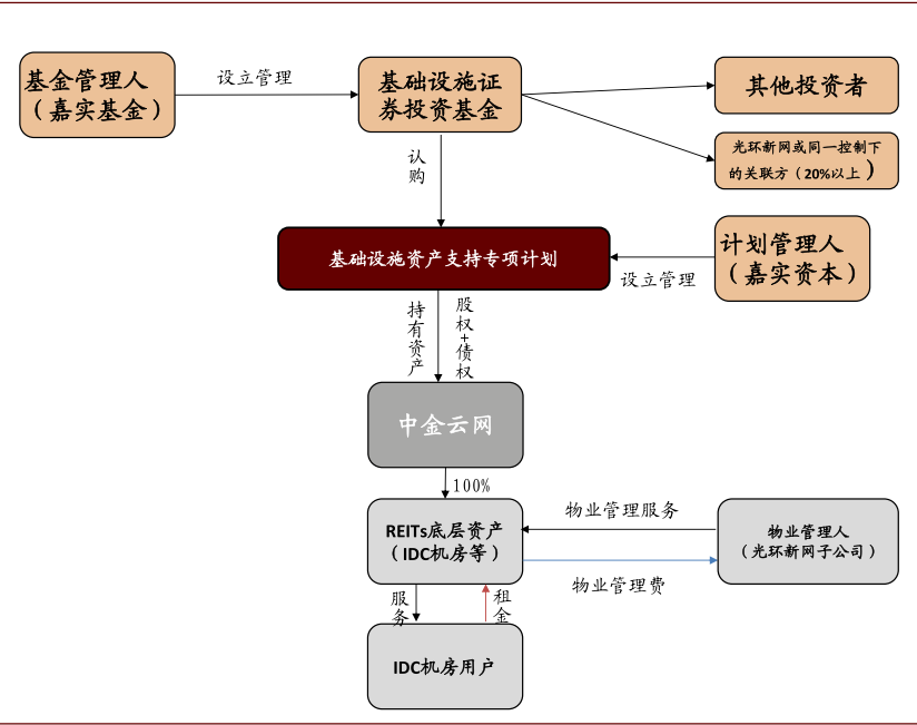 资料来源：公司公告，中金公司研究部