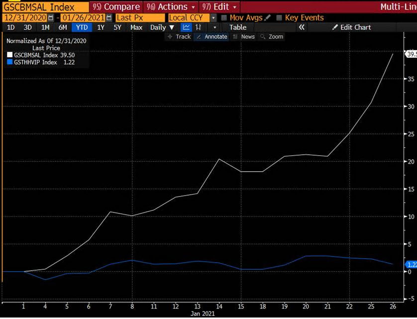 美股逼空会否发展成市场风险事件？