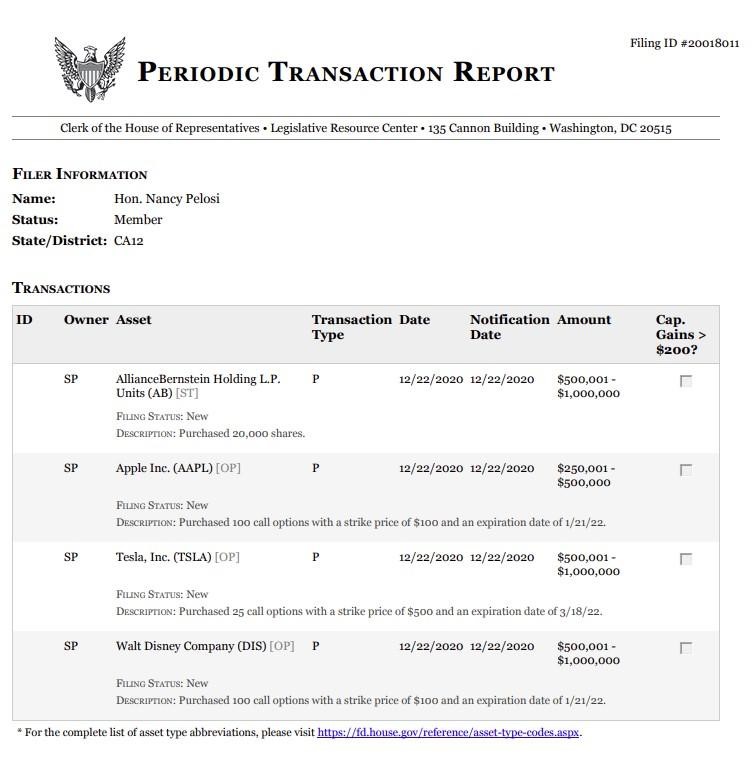 拜登又将宣布新决定 佩洛西被爆早已埋伏大量期权，一个月赚85%