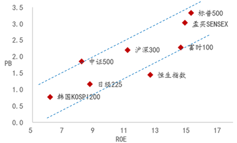 港股热背后的冷思考