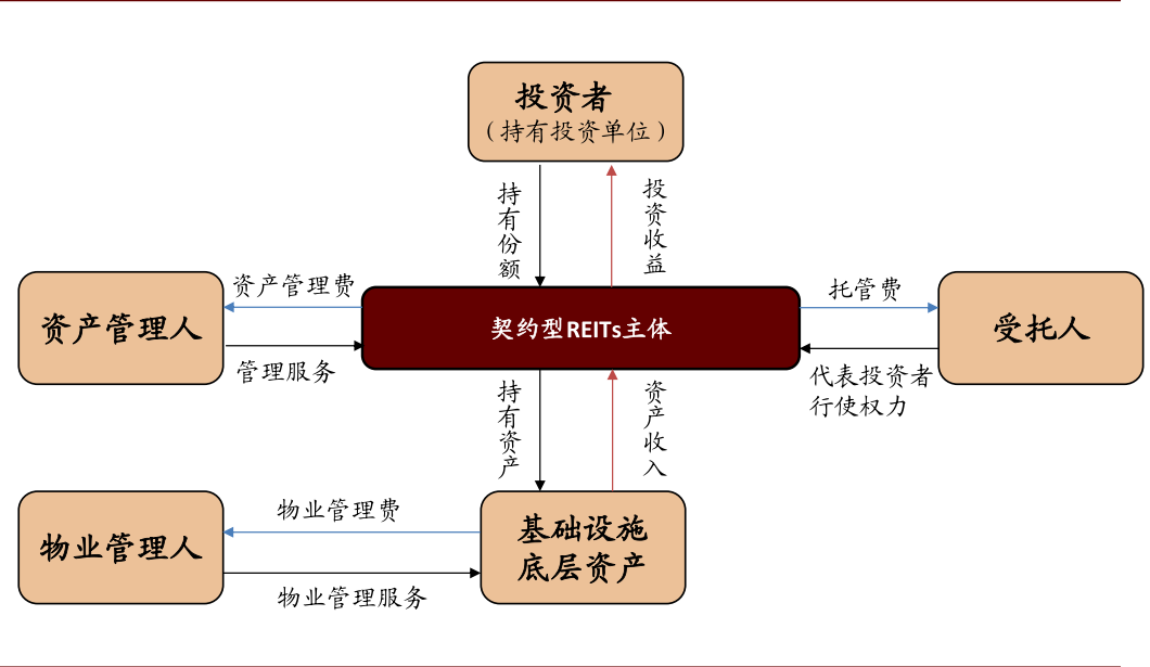 资料来源：公司公告，中金公司研究部