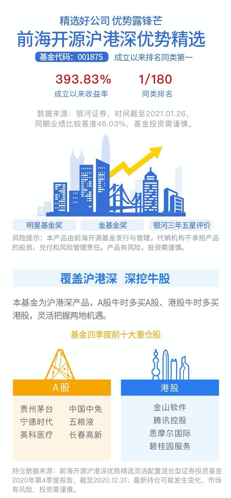 【优质好基】一图读懂前海开源沪港深优势精选