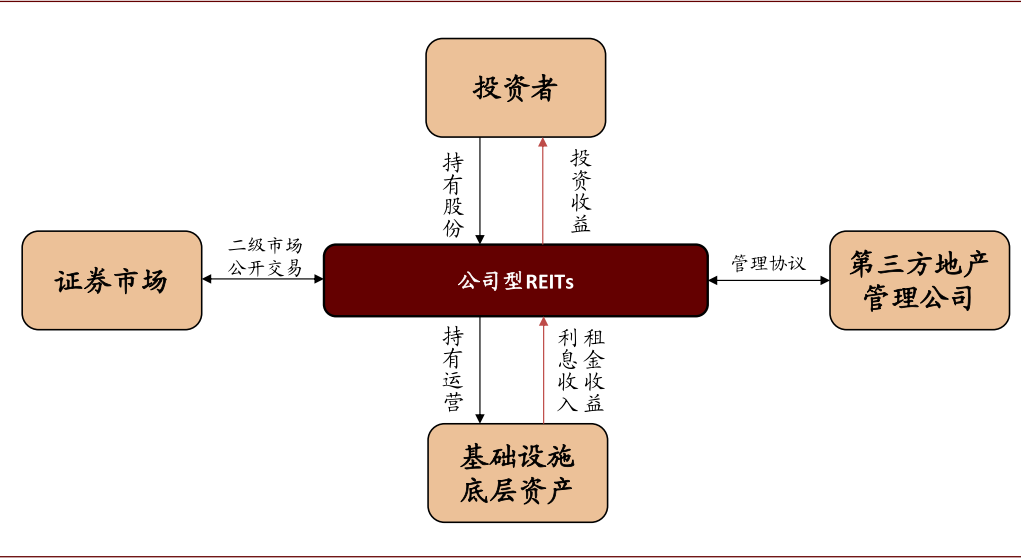 资料来源：公司公告，中金公司研究部