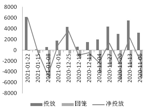 国债配置价值显现
