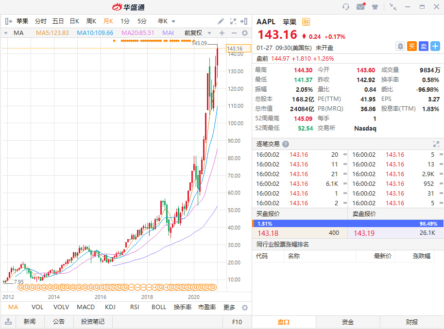 散户抱团股涨疯了 游戏驿站外还有哪些妖股值得关注 新浪财经 新浪网