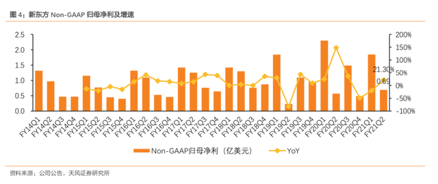 图片来源：天风证券