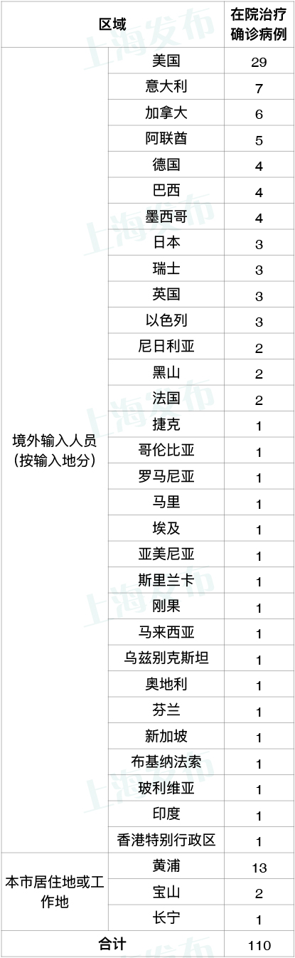 资料：市卫健委