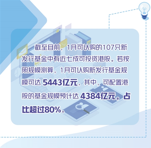 南下资金增多 一月港股挺“香”