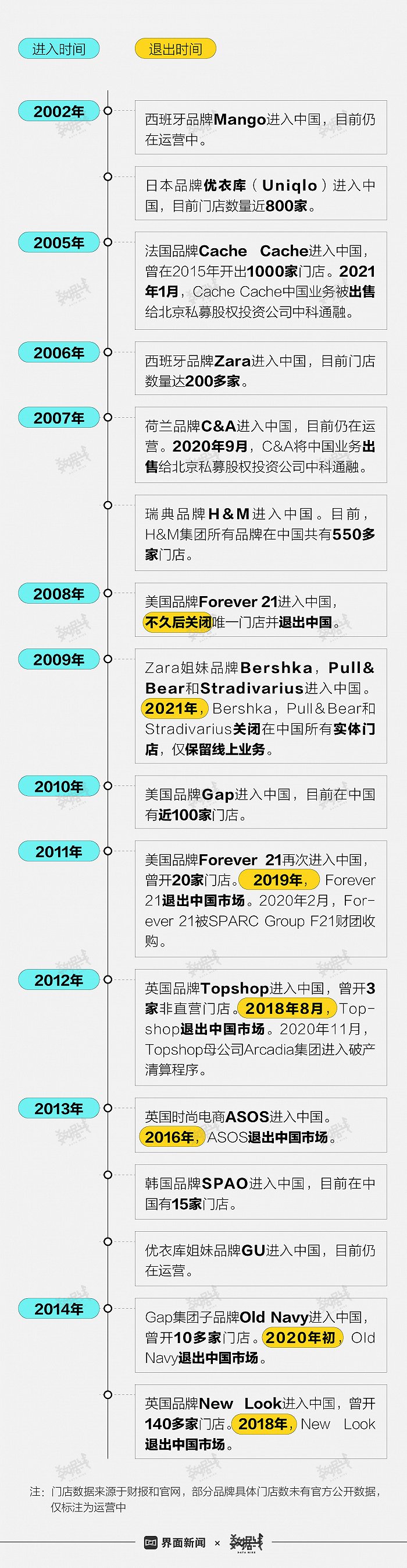 ZARA们“水土不服”败走中国只怪消费者变了心？|ZARA_新浪财经_新浪网