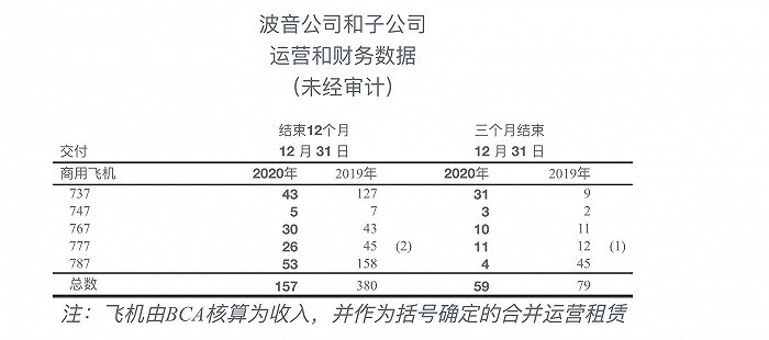 图片来源：波音财报截图