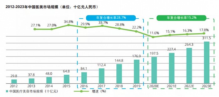 美团上线“百寿健康网”杀入10万亿新战场 与BATJ比谁更“健康”