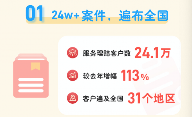 水滴保险商城发布2020理赔年报共 为24.1万用户提供理赔服务