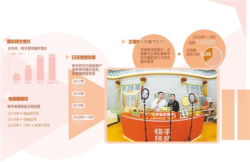 上市在即的“快手”仍需闯关