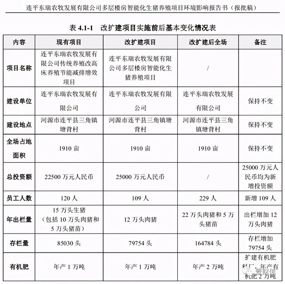 （截图来自2020版连平项目环境影响报告书）