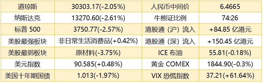 港股早知道：谨慎机构抱团股回调 留意光伏、新能源汽车板块强势
