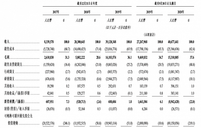 图片来源：快手港股招股书