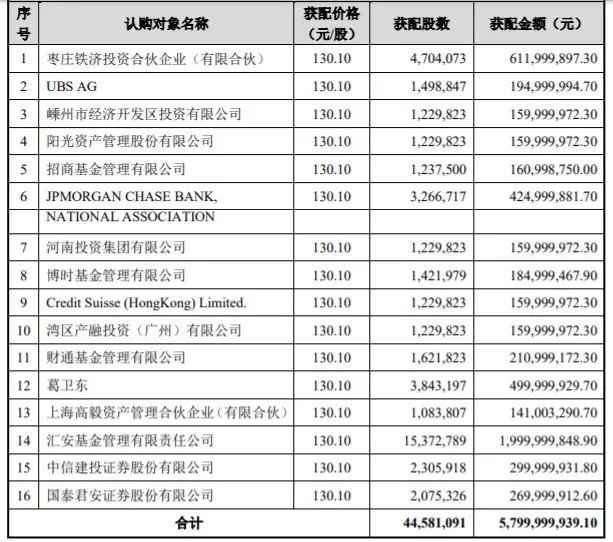私募大佬葛卫东豪赌两只芯片股双双浮亏 优质科技股还能看好吗？
