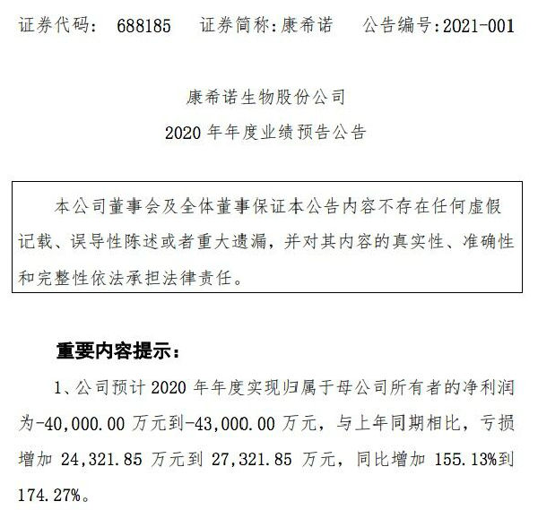 康希诺：2020年预亏4亿元到4.3亿元