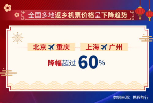 2021春运开启  今年春节消费者“酒店度假”趋势明显 携程多举措响应就地过年