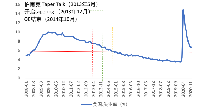资料来源：Bloomberg，天风证券研究所