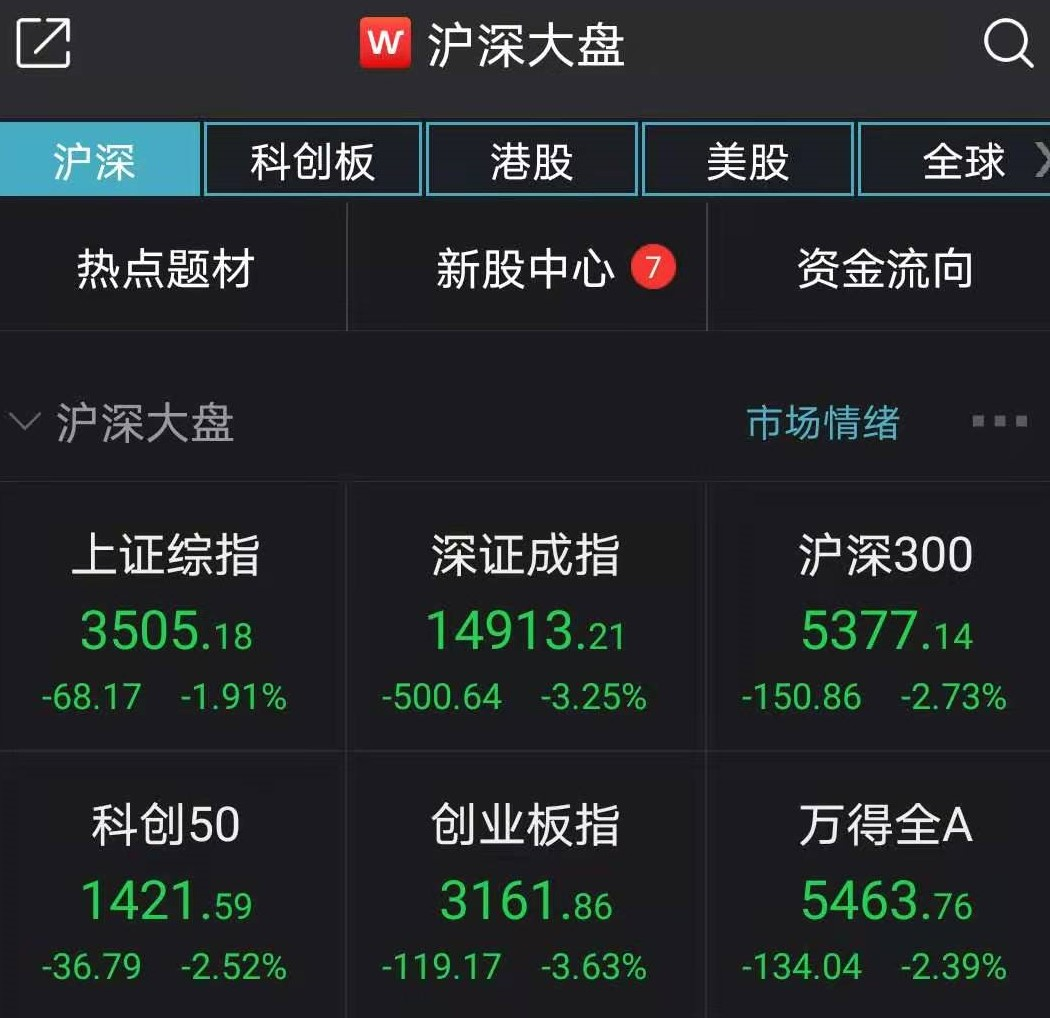 “钱紧”忧虑重创大盘  券商：转机就在未来几天