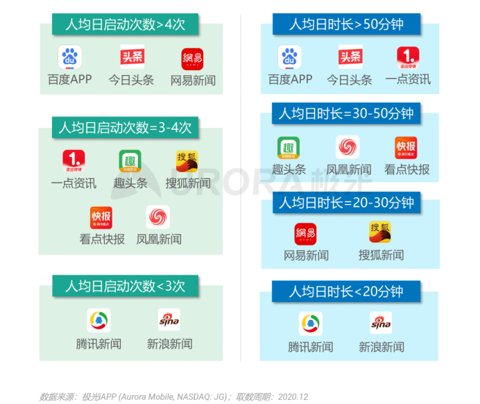 一点资讯等头部平台领跑“新资讯”，满足用户多元需求成趋势