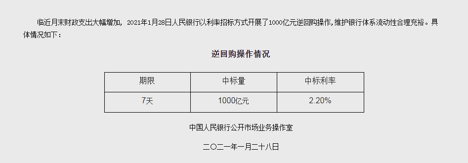 央行月末再度大手笔：开展1000亿逆回购操作