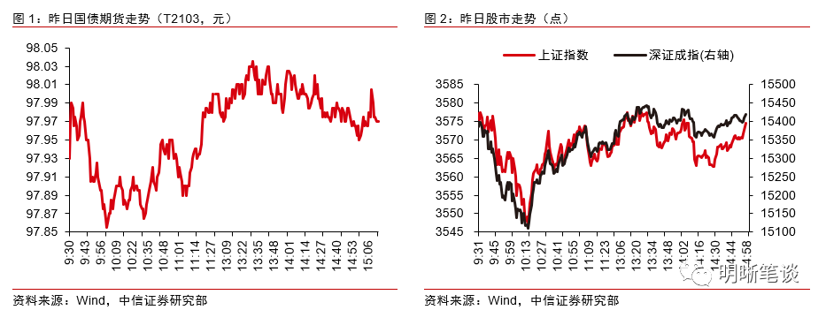 明明债券:M2、信贷与社融增速拐点大概率已出现 后续波动性或更大