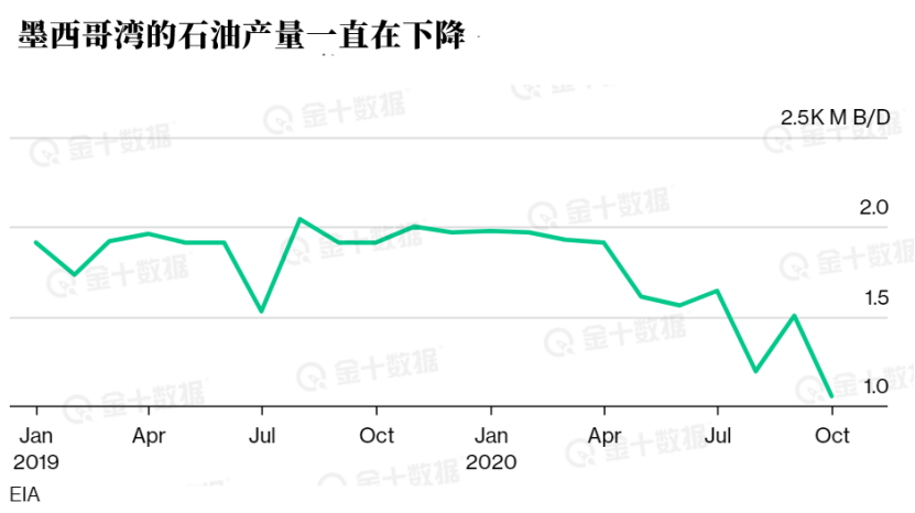 拜登新石油禁令遭起诉，美油田到底会不会遭殃？