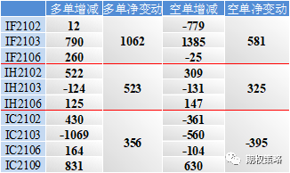 两市宽幅震荡 今日加挂9月合约