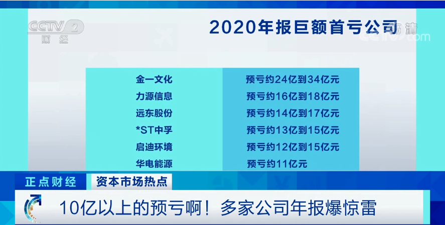 惊雷滚滚！10亿以上的预亏！巨额首亏，股价闪崩！这些公司业绩吓到投资者...